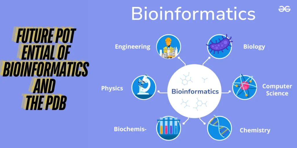 this eamge showing a Future Potential of Bioinformatics and the PDB