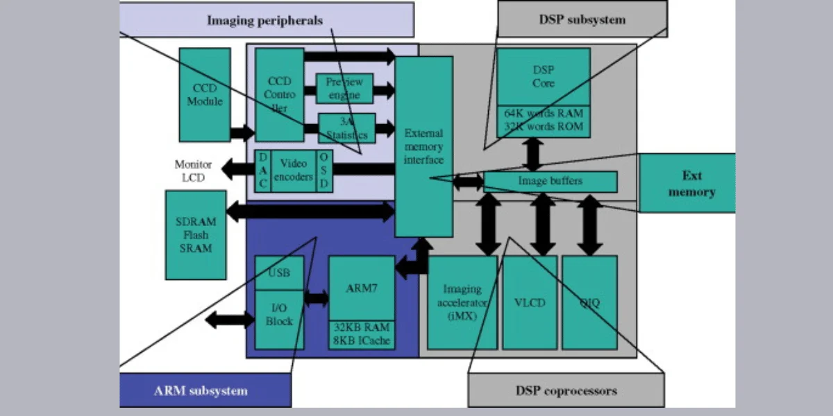 This emage showing a Ipcainterface